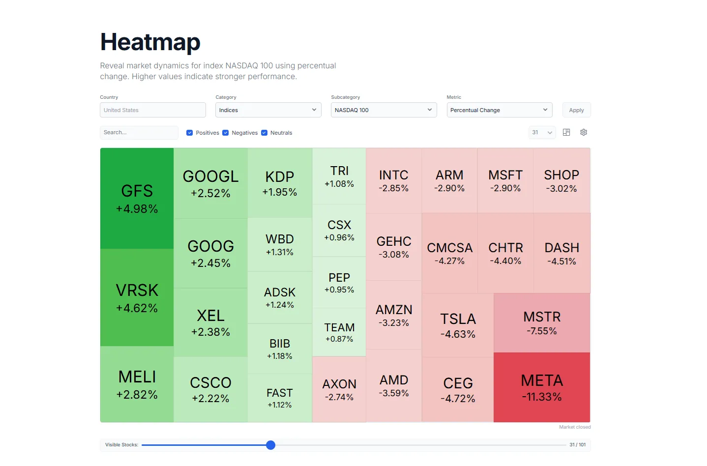 Why traditional stock heatmaps fall short in market analysis